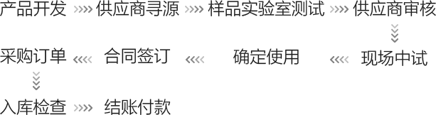 suncitygroup太阳集团(中国)-官方网站