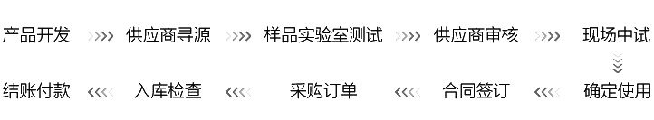 suncitygroup太阳集团(中国)-官方网站